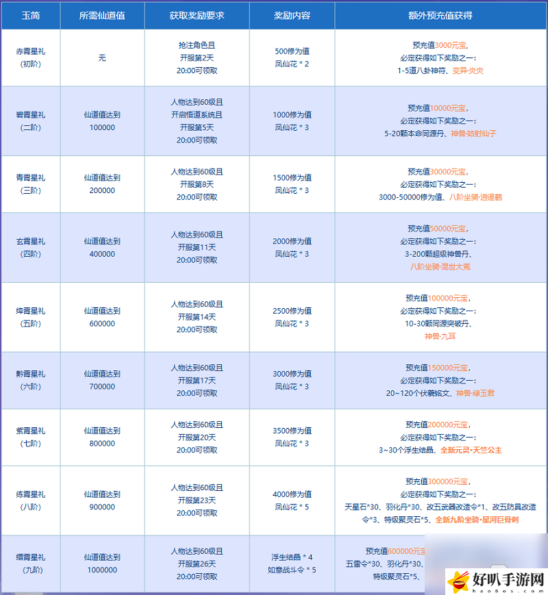 问道天仙怎么突破到真仙__问道天君怎么打
