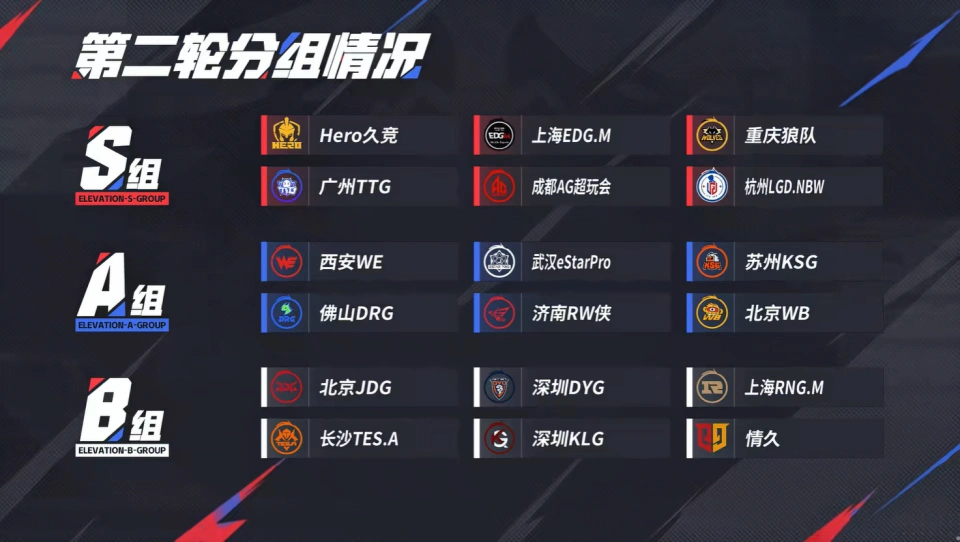 KPL第二轮预测：AG，Hero久竞S组卡位赛，和RW侠和KSG争夺S组名额！__KPL第二轮预测：AG，Hero久竞S组卡位赛，和RW侠和KSG争夺S组名额！